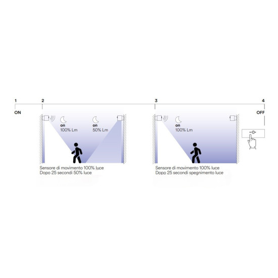 Negozio Illuminotecnica Roma – Vendita Applique Esterno Sensore Online Al Miglior Prezzo