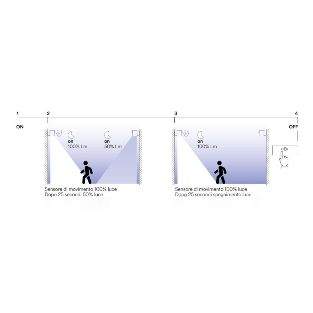 Negozio Illuminotecnica Roma – Vendita Applique Esterno Sensore Online Al Miglior Prezzo