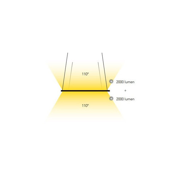 Ecommerce illuminazione casa – Vendita Pannelli Led Online Al Miglior Prezzo