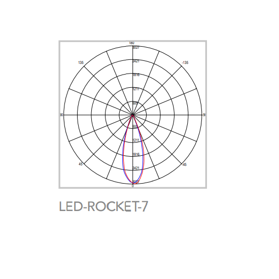 Negozio illuminotecnica Roma - Vendita Illuminazione Binario Online Al Miglior Prezzo