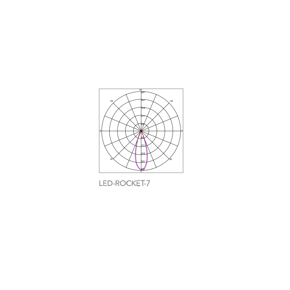 Negozio illuminotecnica Roma - Vendita Illuminazione Binario Online Al Miglior Prezzo