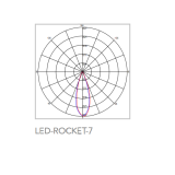 Negozio illuminotecnica Roma - Vendita Illuminazione Binario Online Al Miglior Prezzo